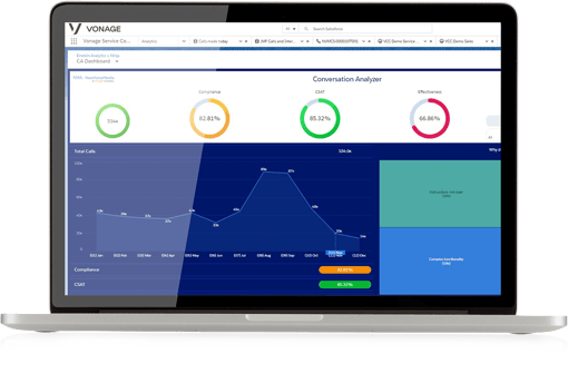 Image of Vonage Contact Center Conversation Analyzer Dashboard